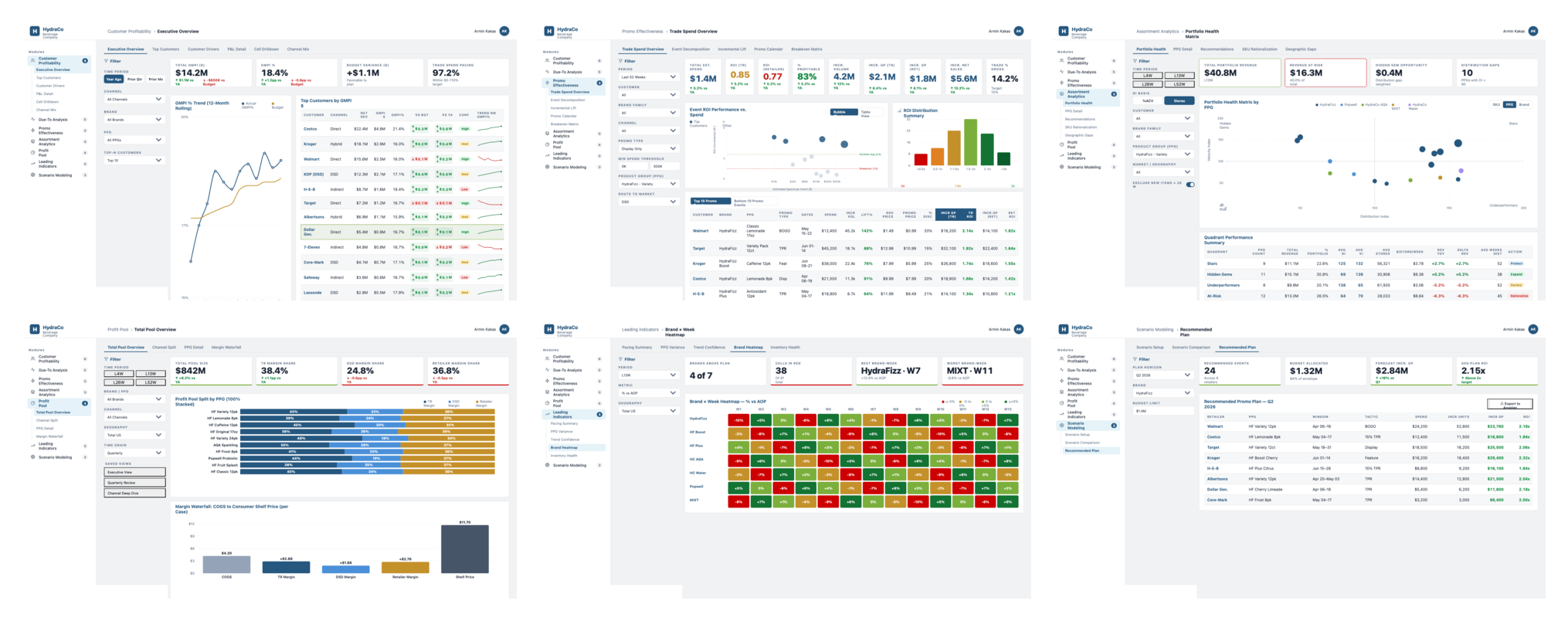 navigator dashboard collage