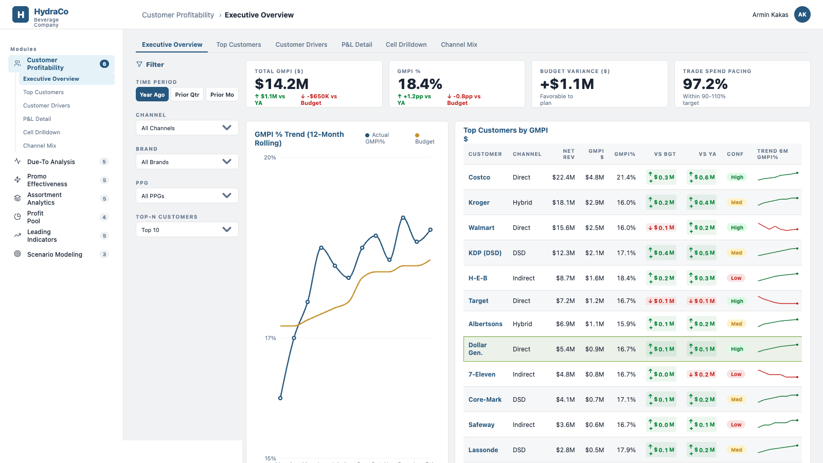 navigator executive overview