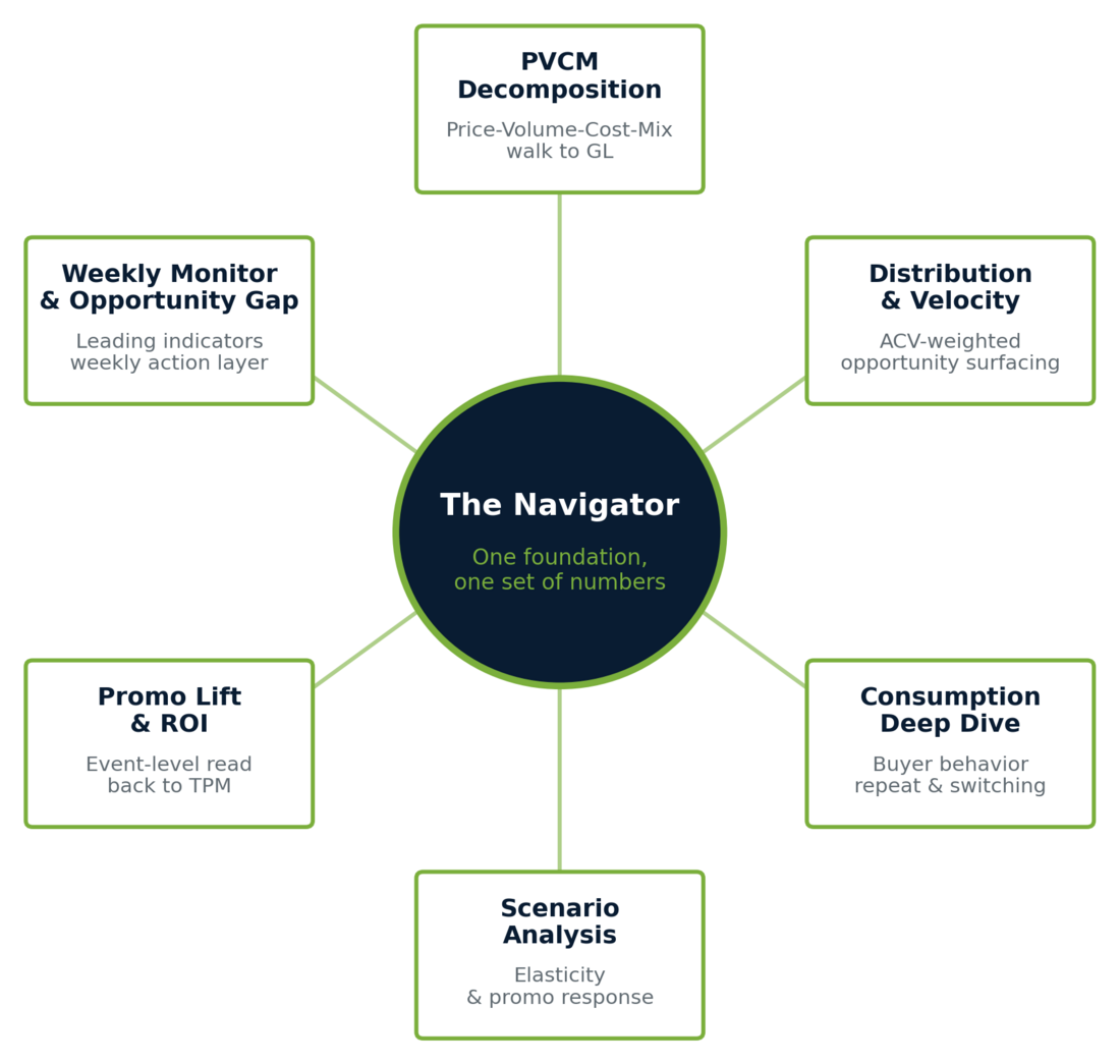 navigator six modules