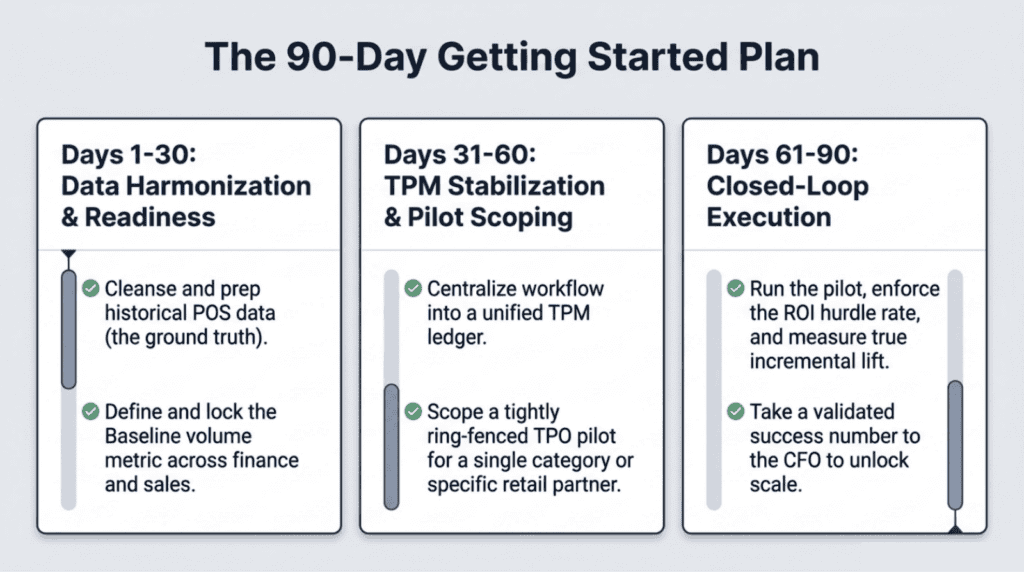 Overview of the 90-day plan for trade promotion optimization and execution.