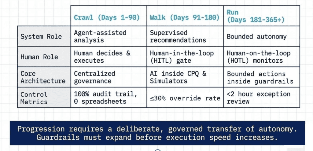 AI-driven autonomous pricing and governance for revenue teams.