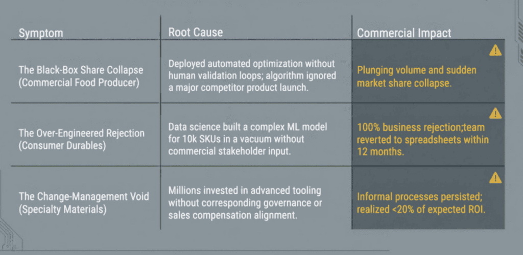Analysis of market collapse causes and impacts in supply chain and AI models.