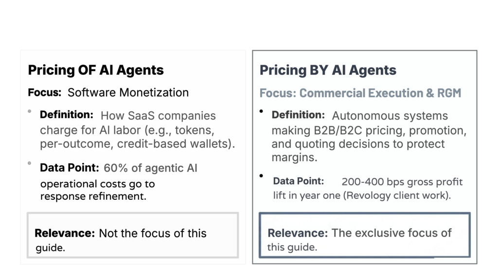 Comparison of AI agent pricing and commercial execution for revenue growth.