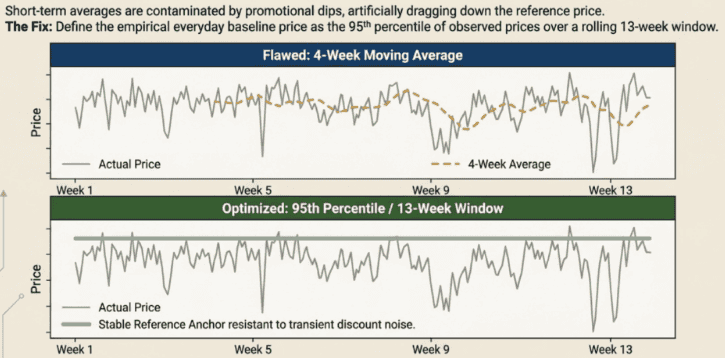 Reference Pricing: How CPG, Pharma, and Retail Teams Turn Price Anchors into Margin 3 Screenshot 2026 08 05 at 1.00.38 AM