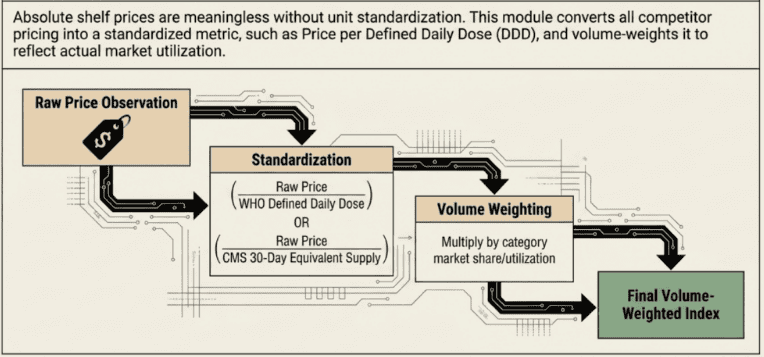 Reference Pricing: How CPG, Pharma, and Retail Teams Turn Price Anchors into Margin 4 Screenshot 2026 08 05 at 1.01.06 AM