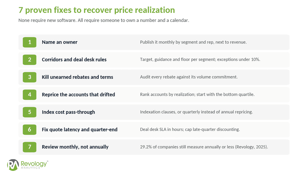 What Is Price Realization? The Definition, the Formula, and 7 Proven Fixes for the Gap Between List and Pocket Price 4 Seven proven strategies to recover and optimize price realization effectively.