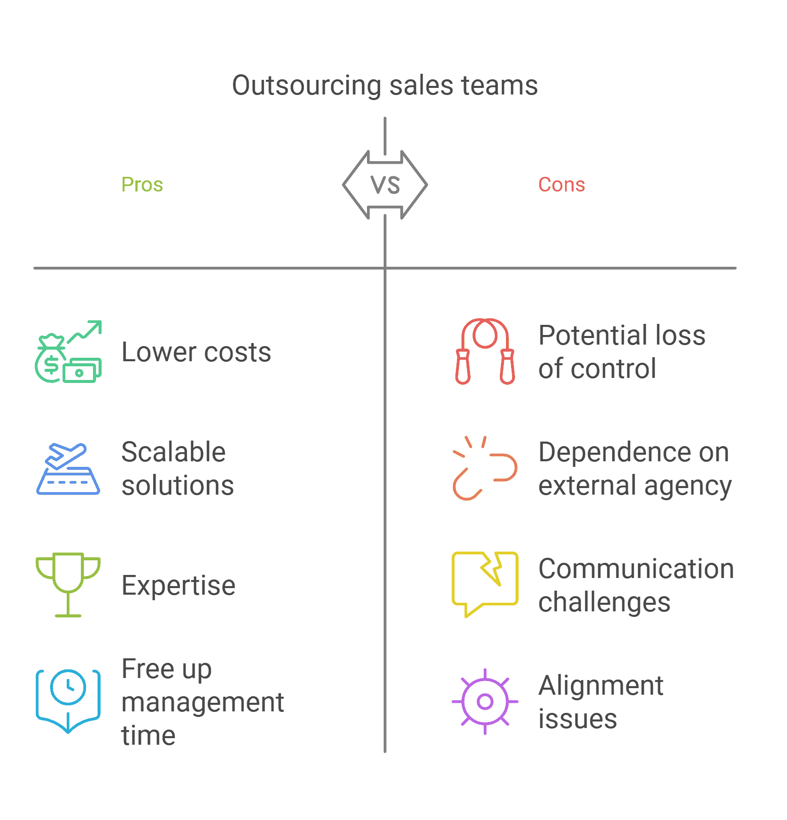 Outsourcing sales teams
