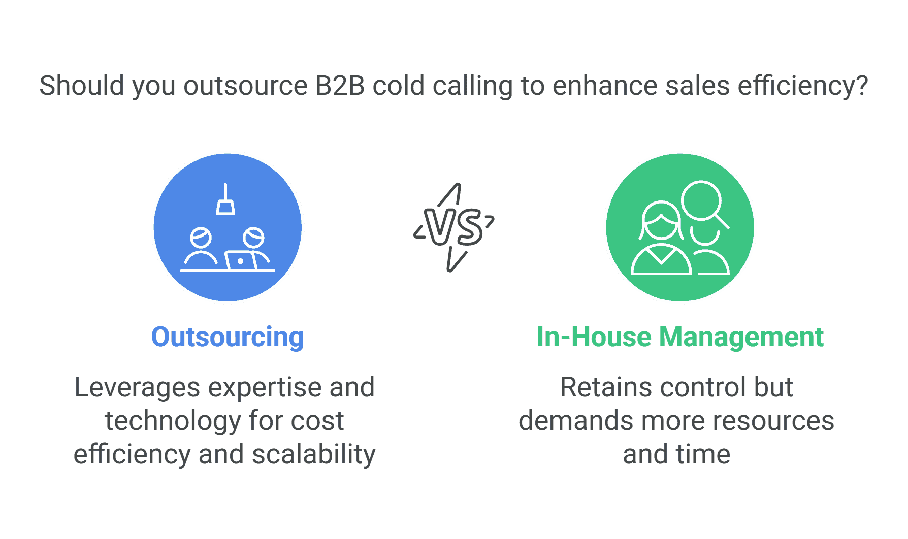 Why Outsource B2B Cold Calling Services is the Smart Choice for Sales Success