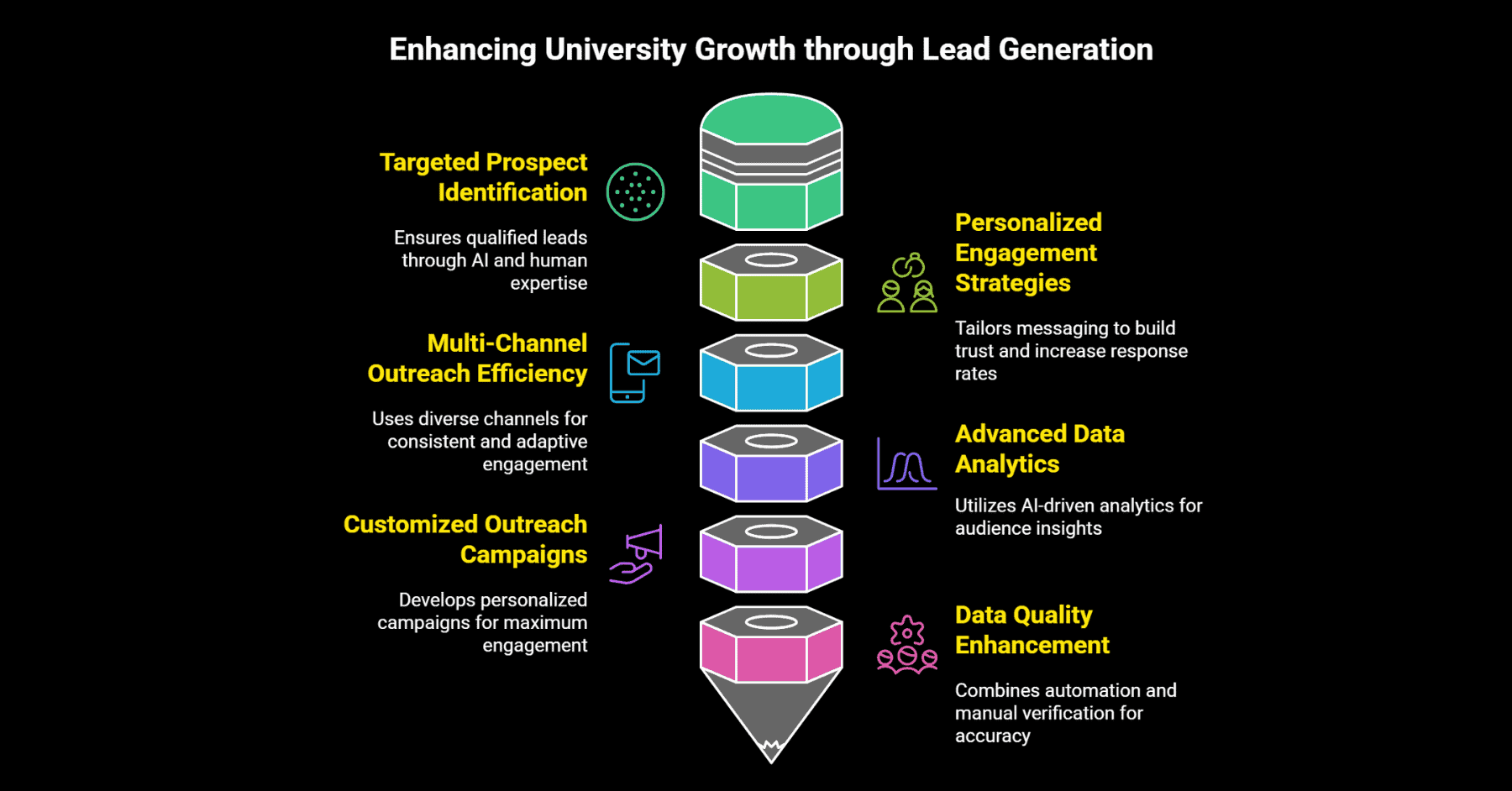 Lead Generation for Universities