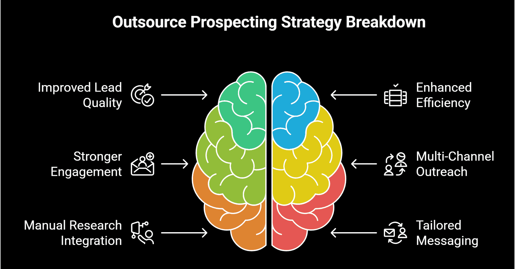 Outsource Prospecting