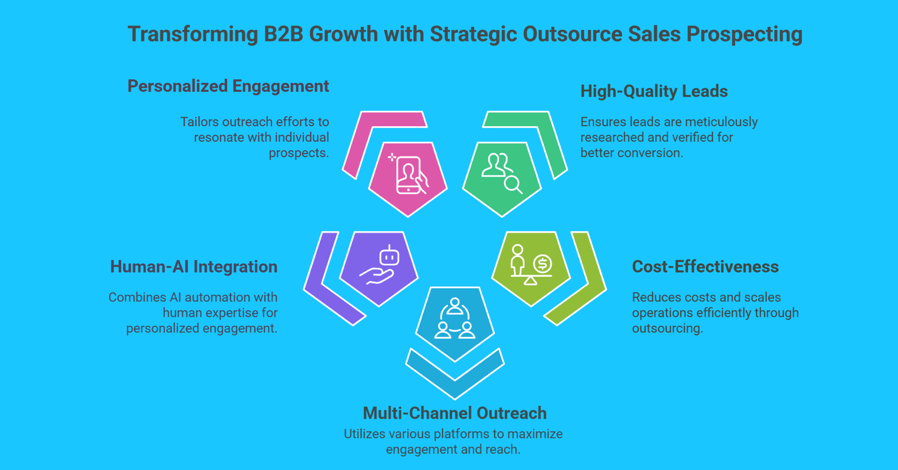 Outsource Sales Prospecting