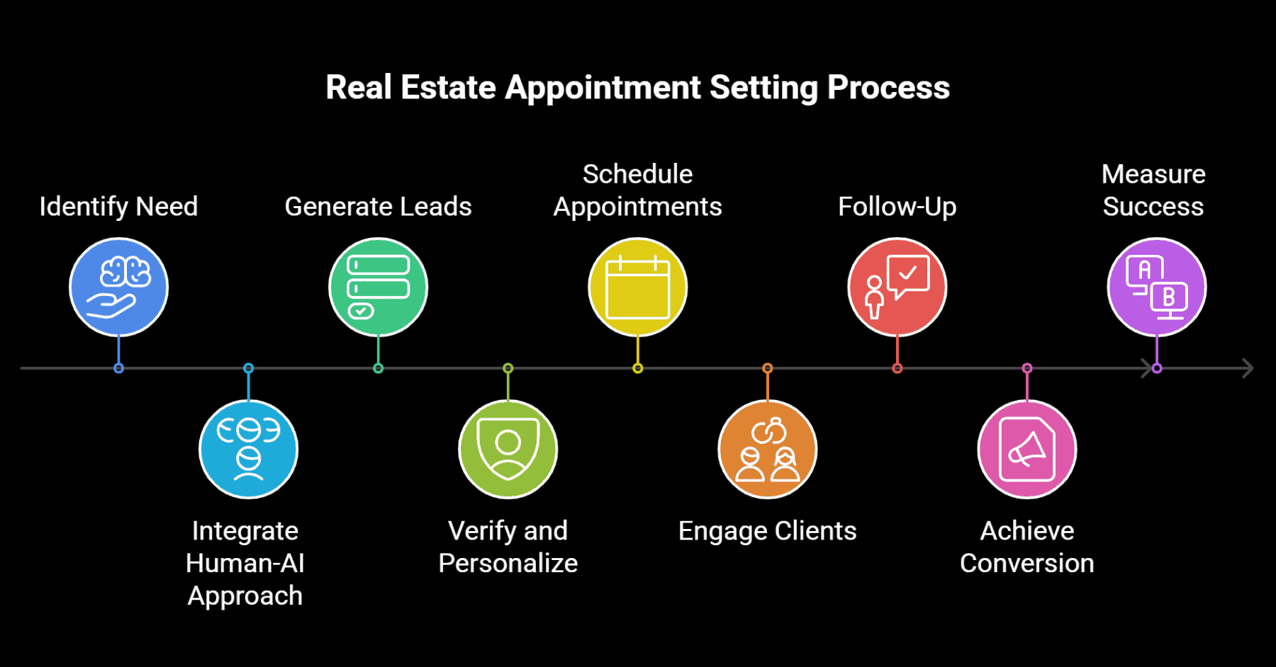 Real Estate Appointment Setting Service