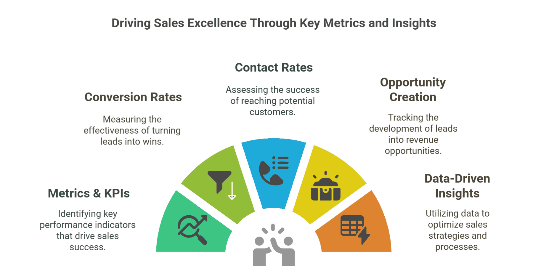 Sales Development Metrics & KPIs: The Key to Measuring Success