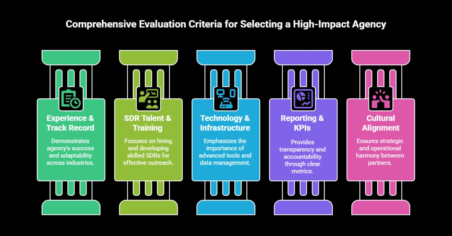 B2B Sales Development Agency