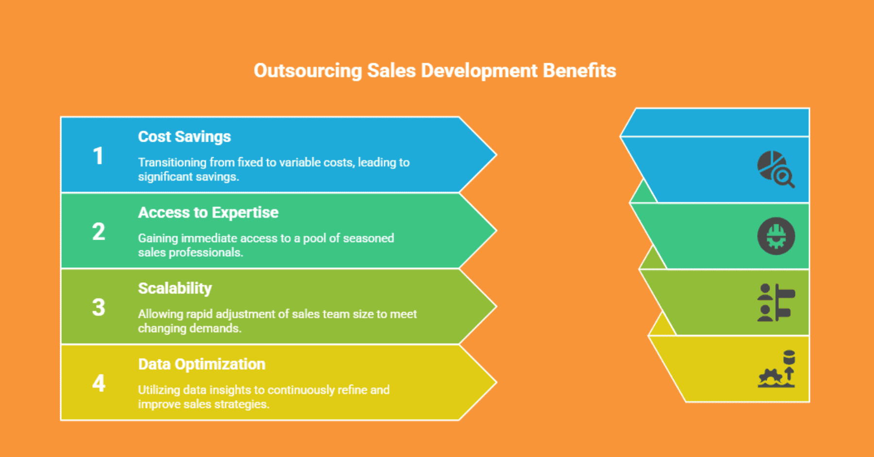 Outsource Sales Development