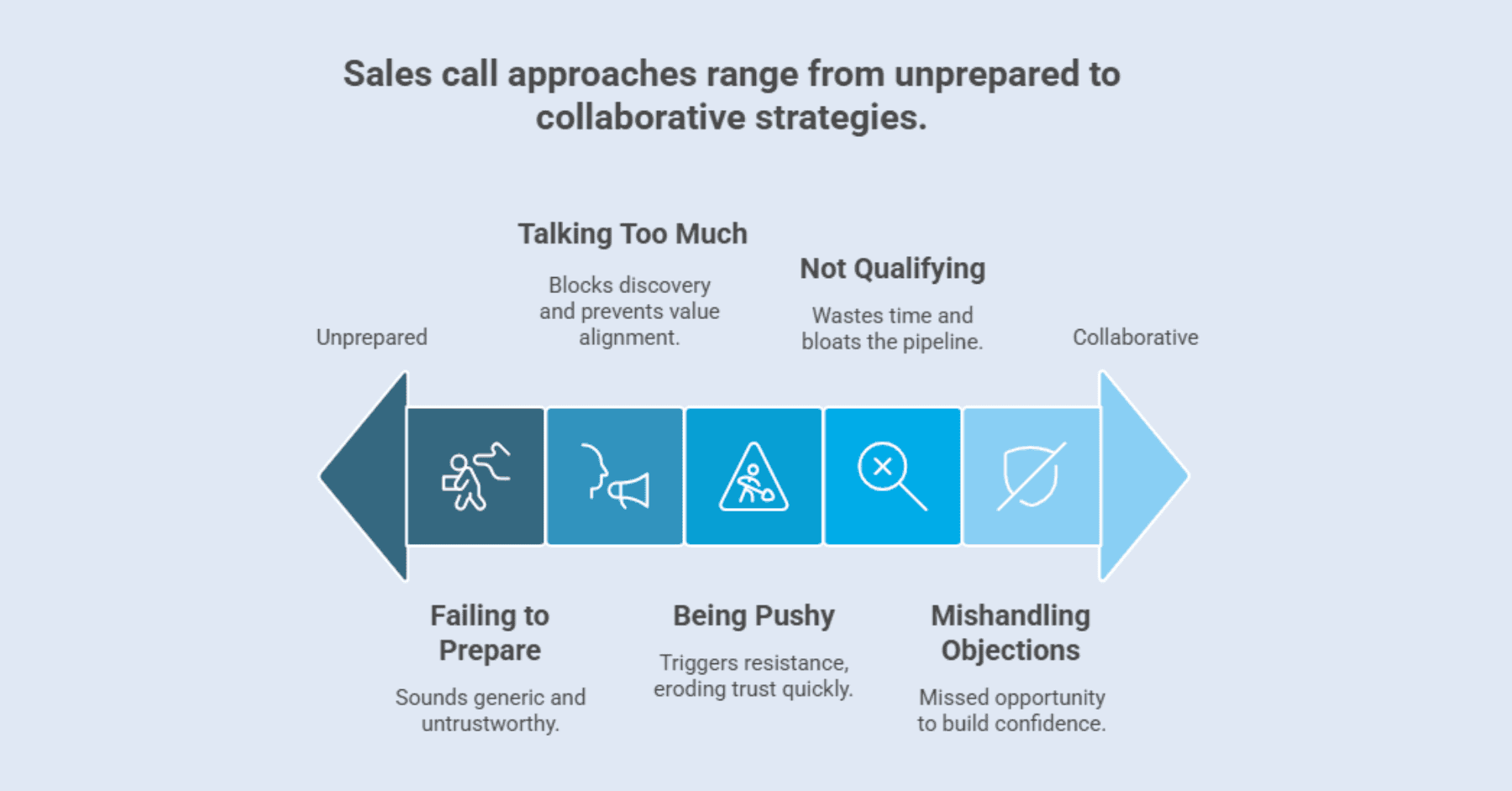 B2B Cold Calling Mistakes
