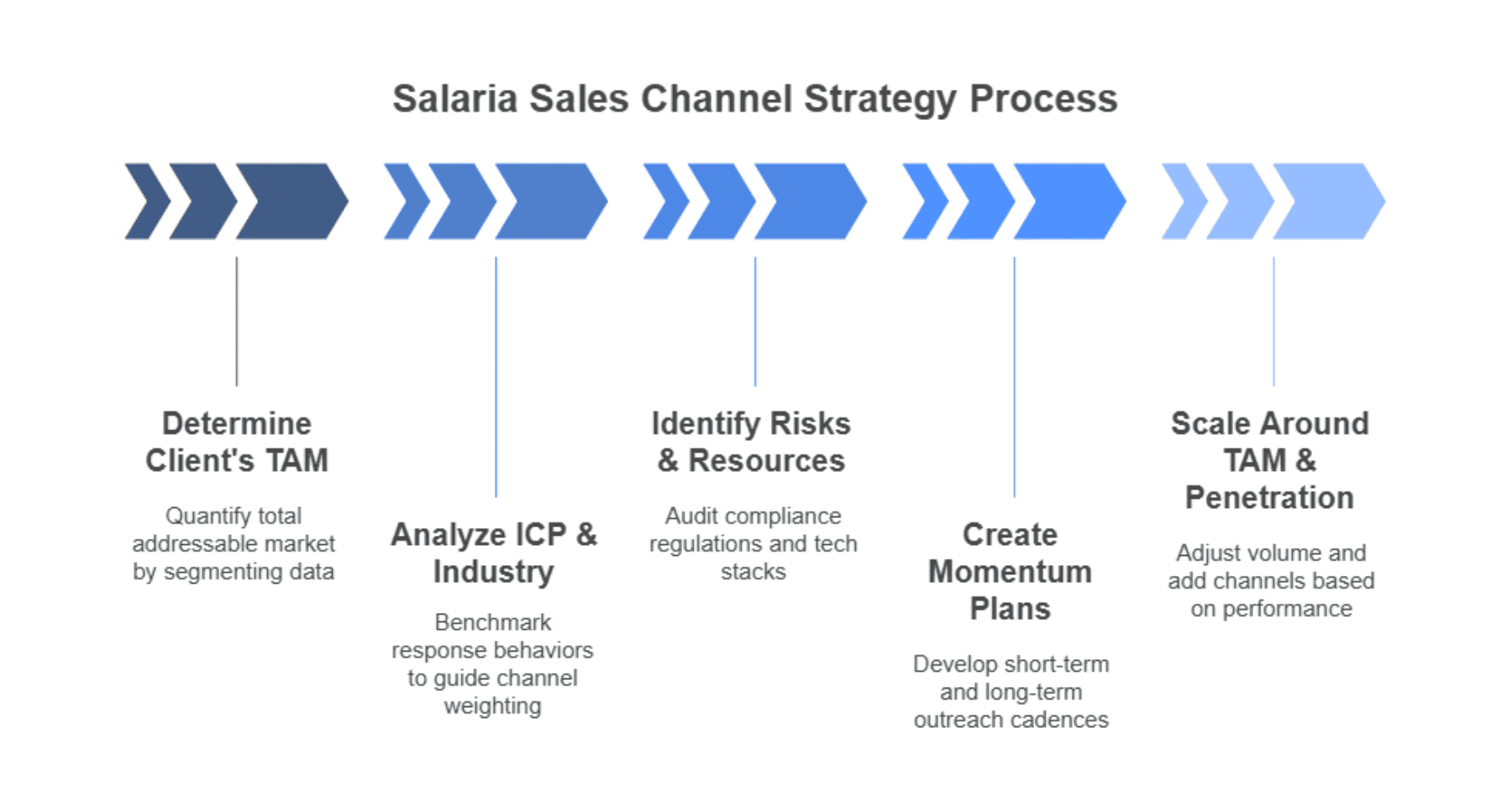 Cold Call vs Cold Email