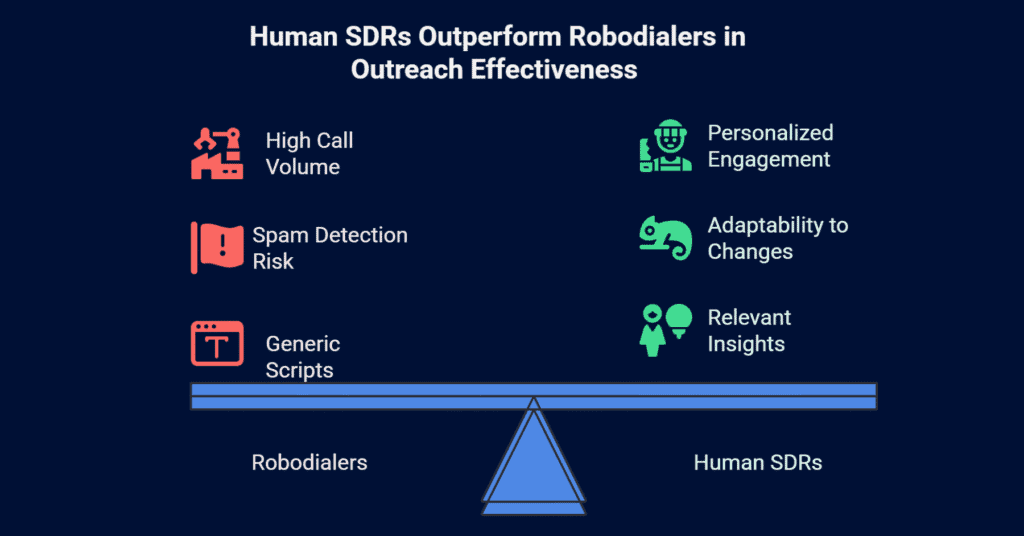 Bypass Spam Blockers