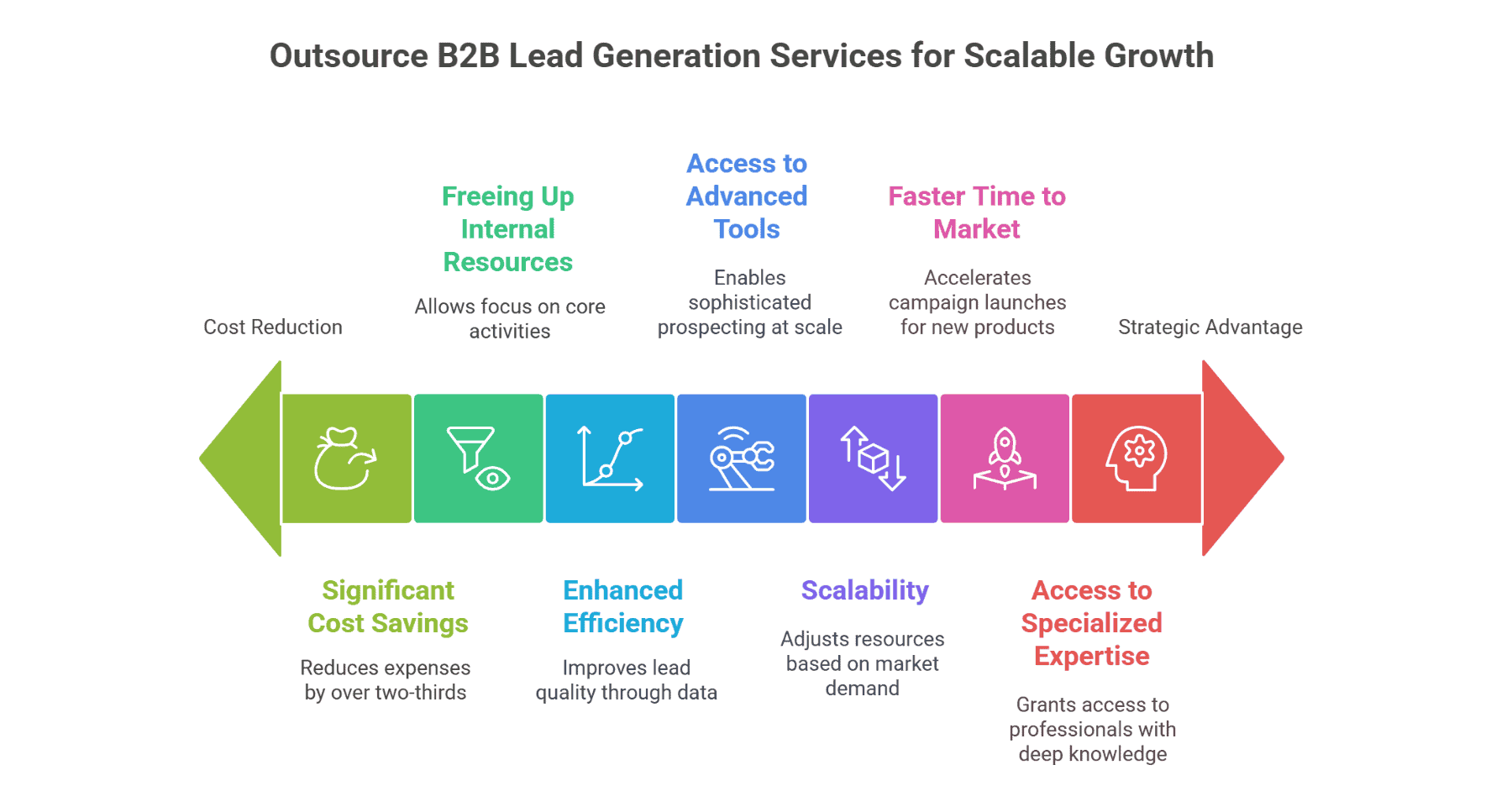 Outsource B2B Lead Generation Services for Scalable Growth