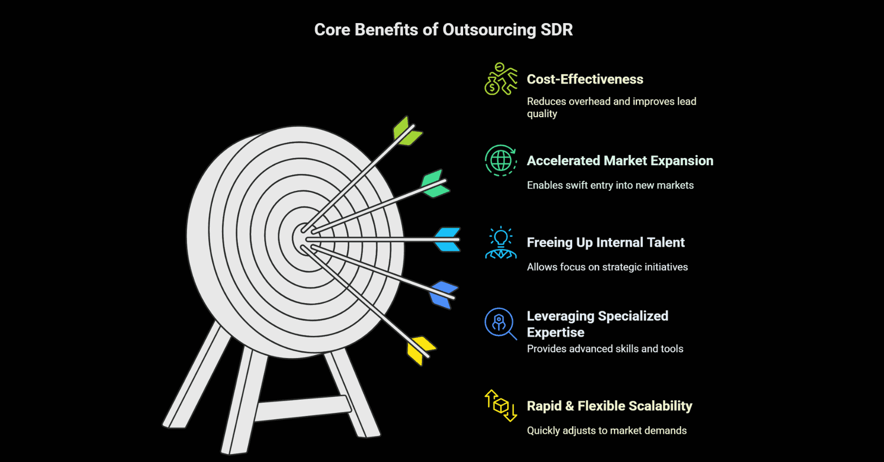 Outsourced SDRs Scaling Your Sales Development with Agility and Expertise
