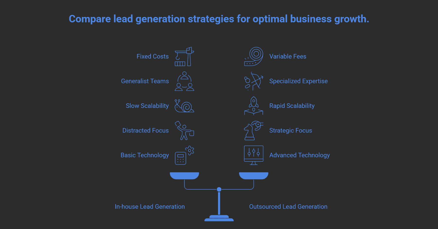 Outsourcing B2B Lead Generation