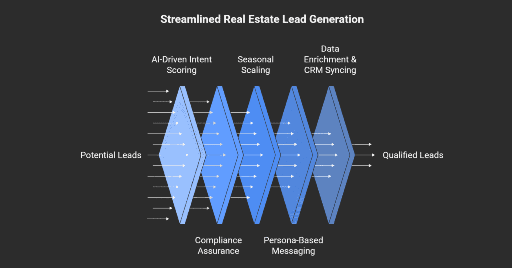 Outsource B2B Lead Generation Services