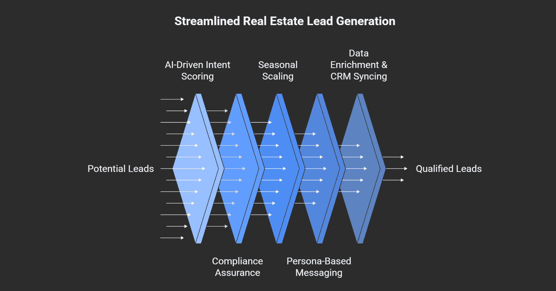 Outsource B2B Lead Generation Services
