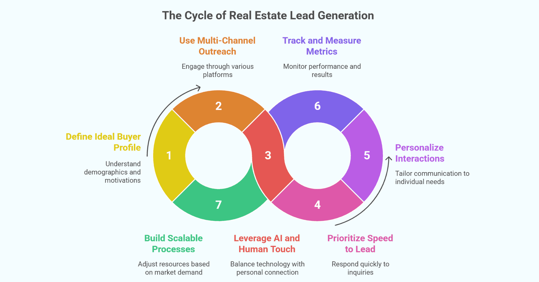 Real Estate Lead Generation