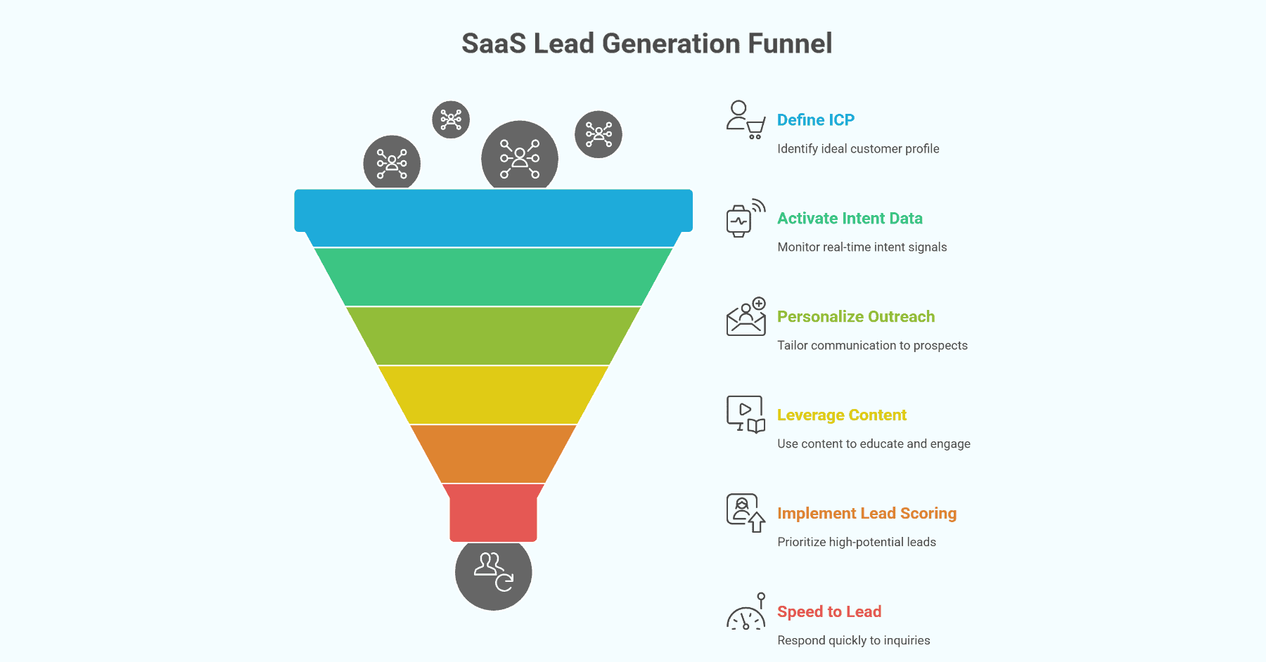 SaaS Lead Generation