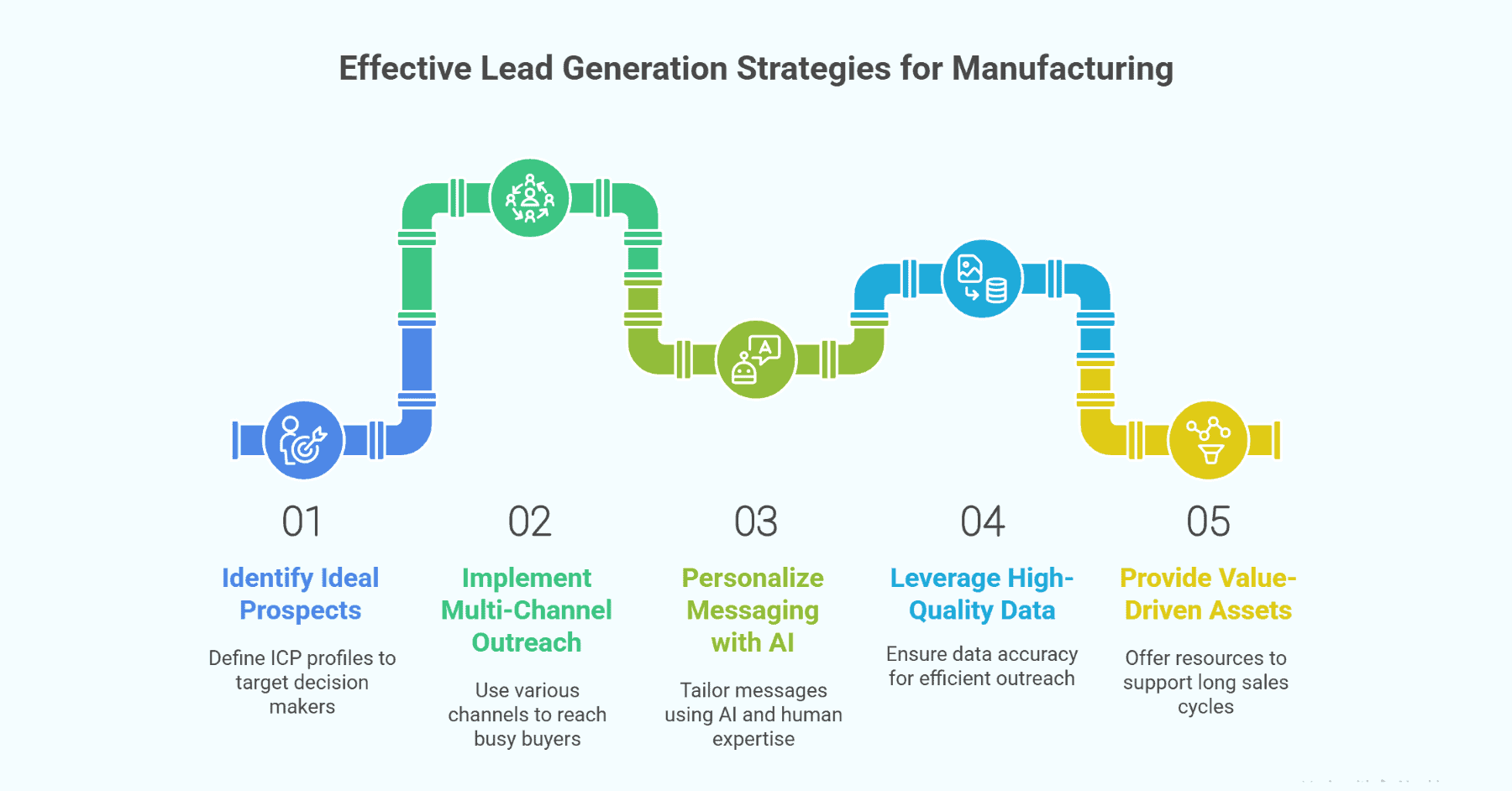 5 Effective Strategies to Boost Lead Generation for Manufacturing Companies