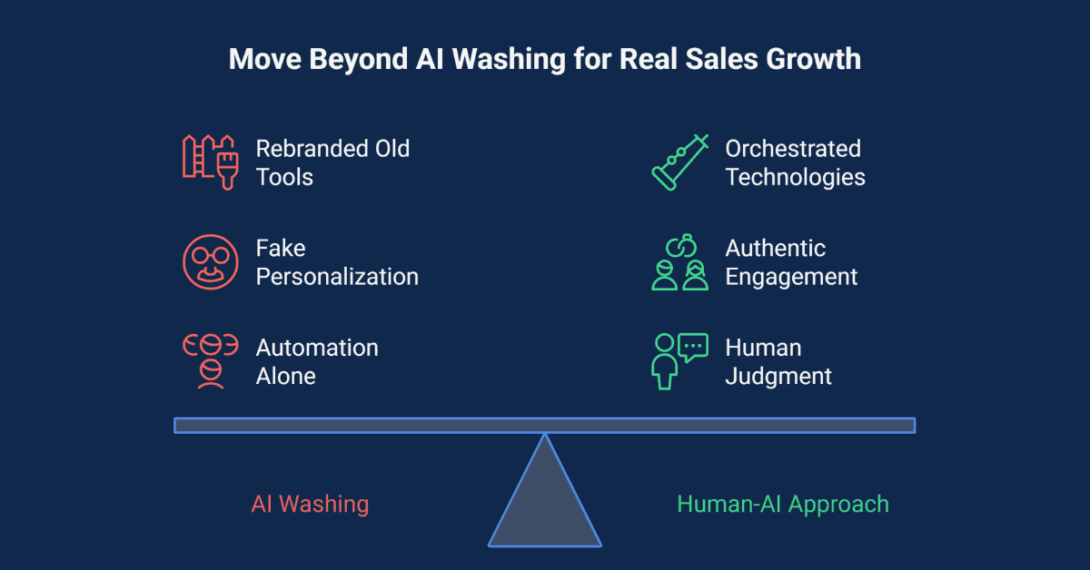 AI Washing in Sales Technology