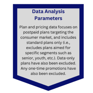 Parameters