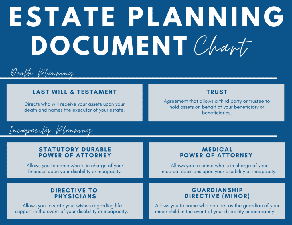Estate Planning Document Chart