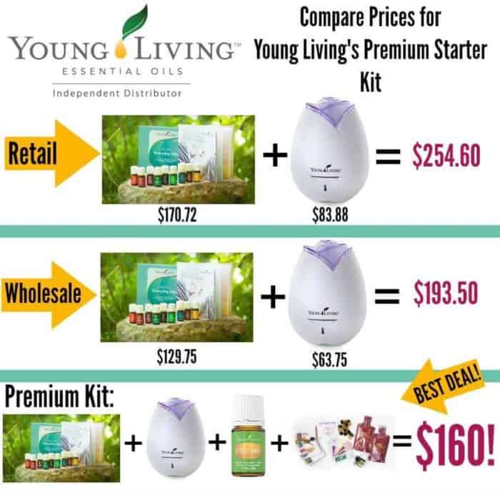 Image shows a side by side comparisson of starter kits for Young Living Essential Oils