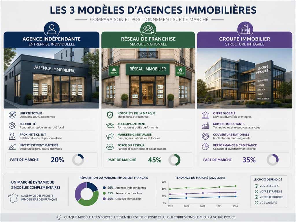 liste des franchises immobilières