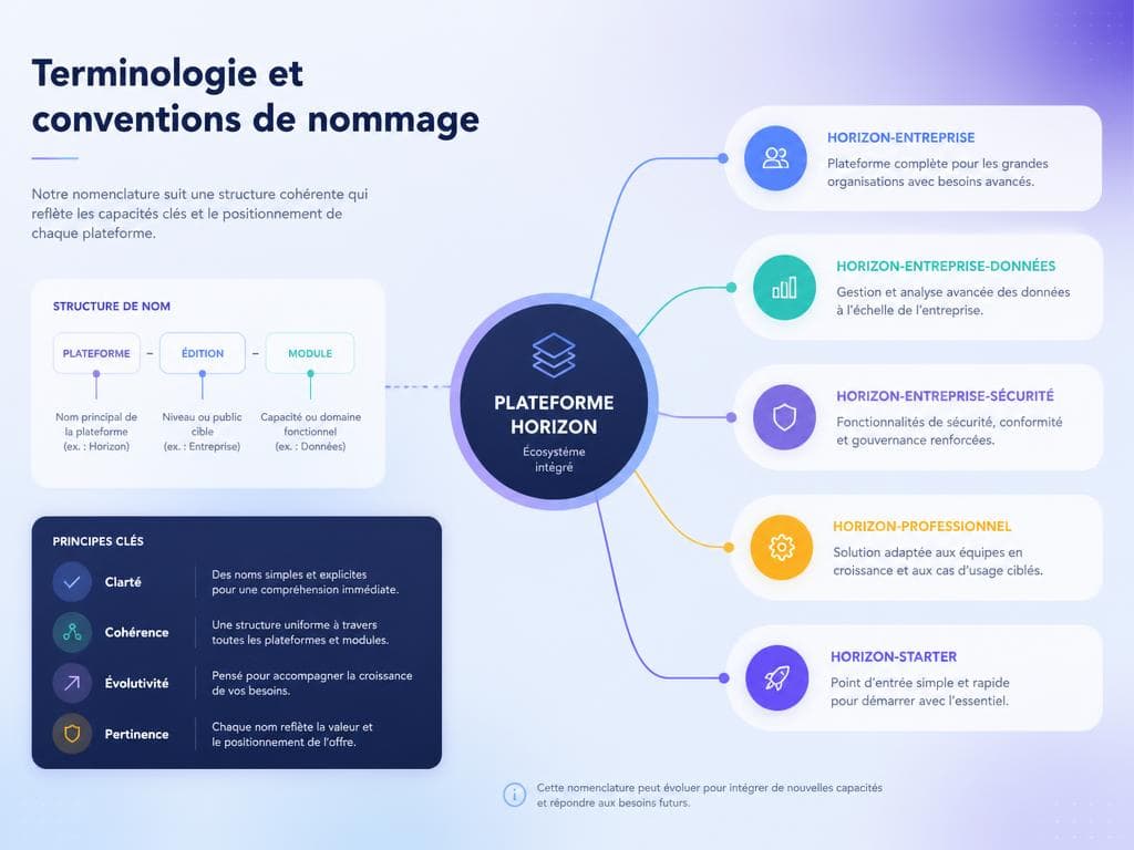 infolabo mon compte