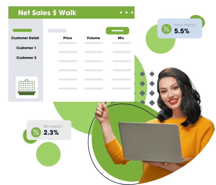 Revify Analytics dashboard showing pricing, volume, and revenue impact metrics.