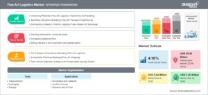 Myomectomy Market to .41BN by 2034 at 6.2% CAGR Rate