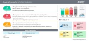 Glucose Monitoring Devices Market Growth, Future 2030