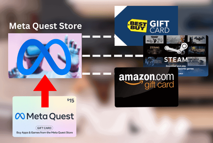 What Gift Card Works For Oculus Quest 2? (Best Picks!) 3 oculus gift cards and the store