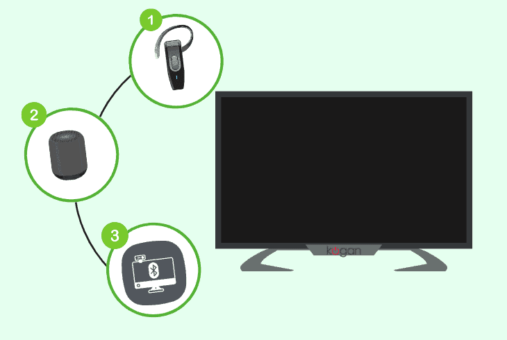 Is Your Kogan TV Not Connecting To WiFi? (Quick Fix!) 9 prevent existing rf interference