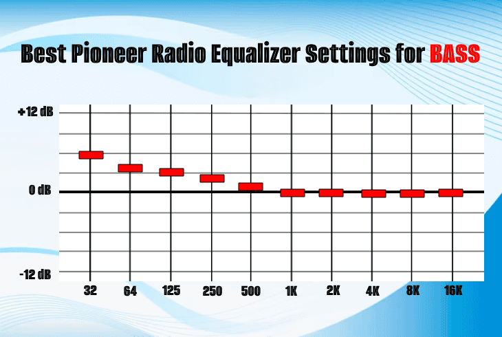Unlock The Best Equalizer Settings For Pioneer Car Stereo (Tested Settings) 6 best pioneer equalizer for bass