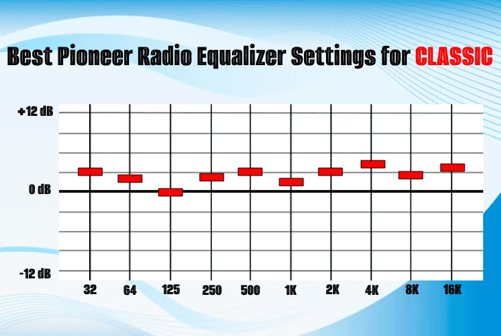 Unlock The Best Equalizer Settings For Pioneer Car Stereo (Tested Settings) 10 best pioneer equalizer for classical