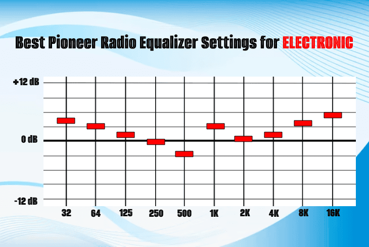 Unlock The Best Equalizer Settings For Pioneer Car Stereo (Tested Settings) 11 best pioneer equalizer for electronic