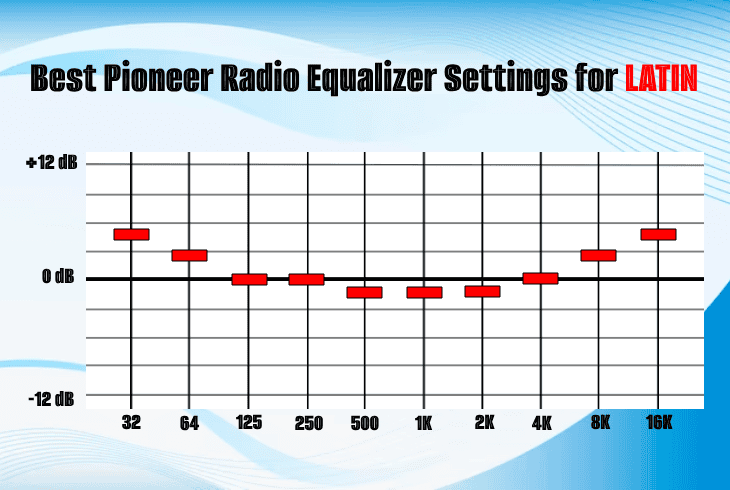 Unlock The Best Equalizer Settings For Pioneer Car Stereo (Tested Settings) 7 best pioneer equalizer for latin