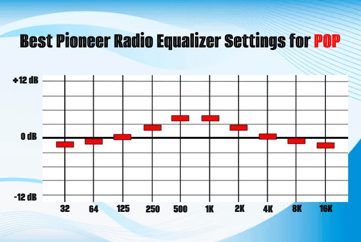 Unlock The Best Equalizer Settings For Pioneer Car Stereo (Tested Settings) 9 best pioneer equalizer for pop