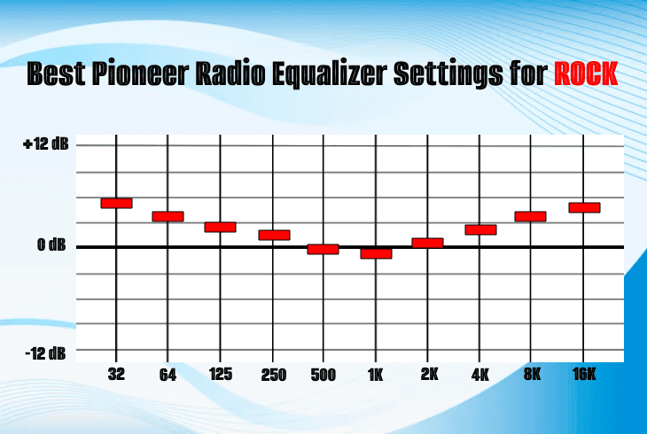 Unlock The Best Equalizer Settings For Pioneer Car Stereo (Tested Settings) 12 best pioneer equalizer for rock