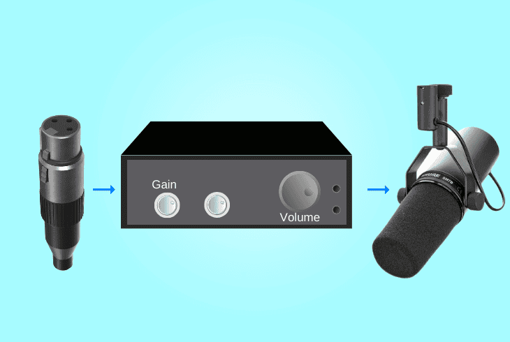 Why is My Shure SM7B So Quiet? (Don't Panic, Easy Fix!) 4 secure your xlr connection