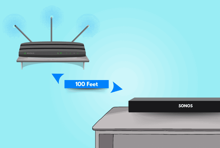 Sonos Soundbar Keeps Cutting Out? (Proven Solutions!) 8 relocate the affected soundbar (wireless)