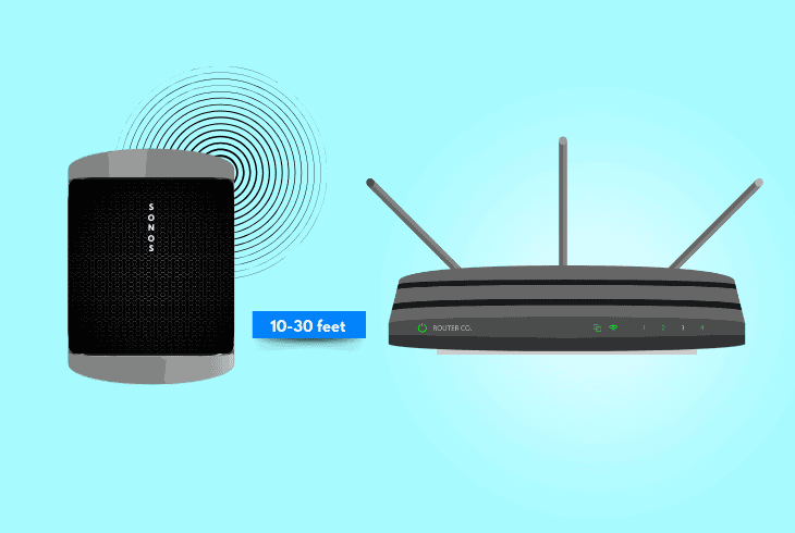 Sonos Era 100 Keeps Disconnecting? (Proven Ways to Fix!) 3 shorten the wireless distance
